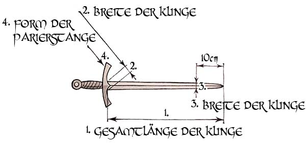 Wulflund-Scheide-nach-Mass